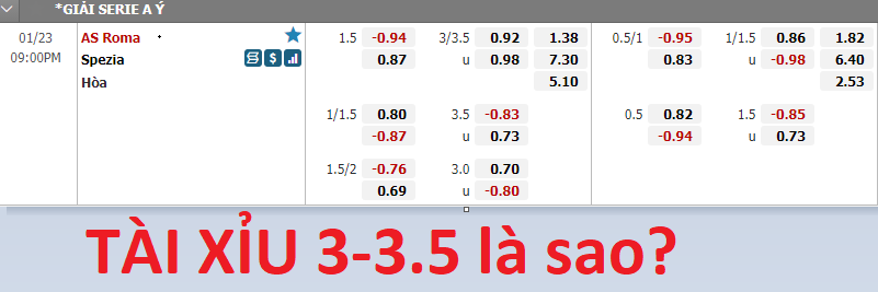 Kèo 3-3.5 là gì?
