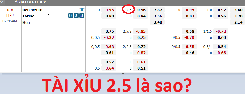 Kèo tài xỉu 2.5 là gì?