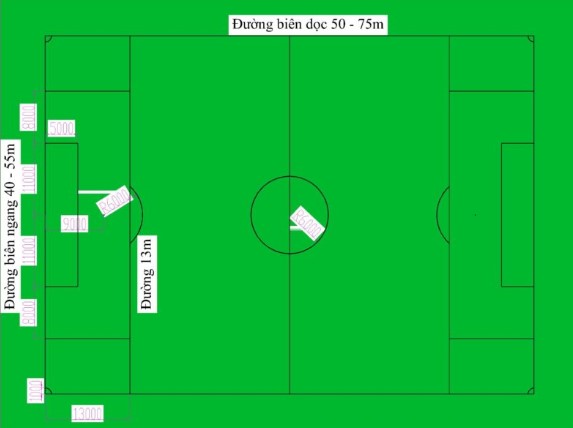 Kích thước sân bóng đá 7 người
