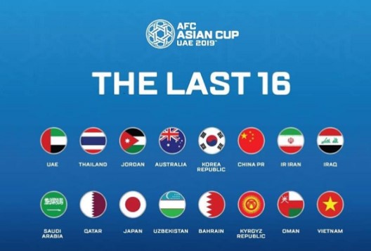 Lịch sử hình thành AFC Cup