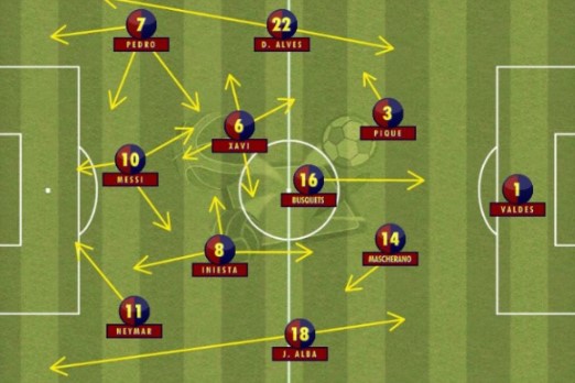 Tiki taka ra đời như thế nào?