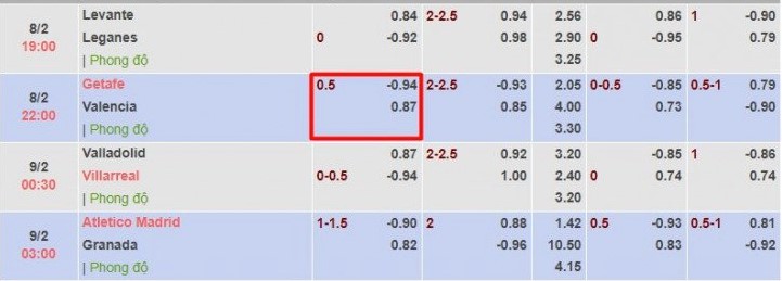 Ví dụ kèo 1/2 (0.5)