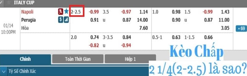 Ví dụ kèo 2-2.5